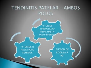 FLEXION DE
RODILLA A
90°
“Y” DESDE Q
HASTA POLO
SUPERIOR
“Y” DESDE
TUBEROSIDAD
TIBIAL HASTA
POLO INFERIOR
 