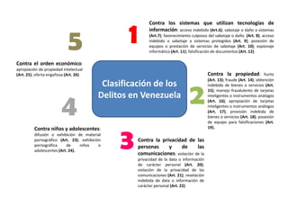 1

5

Contra los sistemas que utilizan tecnologías de
información: acceso indebido (Art.6); sabotaje o daño a sistemas
(Ar...