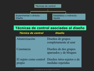 Técnicas de control
Experimental o directo:
Diseño
Estadístico o indirecto:
Ajuste
Técnicas de control asociadas al diseño
Aleatorización Diseños de grupos
completamente al azar
Constancia Diseños de dos grupos
apareados y de bloques
El sujeto como control
propio
Diseños intra-sujetos o de
medidas repetidas
Técnica de control Diseño
Luis Alzamora de los Godos Urcia Ph.D.
 
