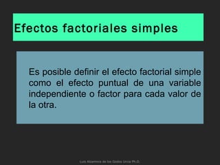 Efectos factoriales simples
Es posible definir el efecto factorial simple
como el efecto puntual de una variable
independiente o factor para cada valor de
la otra.
Luis Alzamora de los Godos Urcia Ph.D.
 