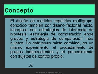 Concepto
El diseño de medidas repetidas multigrupo,
conocido también por diseño factorial mixto,
incorpora dos estrategias de inferencia de
hipótesis: estrategia de comparación entre
grupos y estrategia de comparación intra
sujetos. La estructura mixta combina, en un
mismo experimento, el procedimiento de
grupos independientes y el procedimiento
con sujetos de control propio.
..//..
Luis Alzamora de los Godos Urcia Ph.D.
 