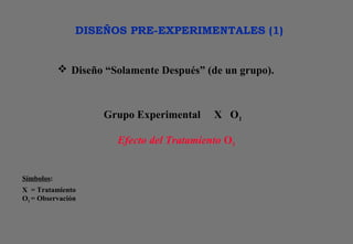 DISEÑOS PRE-EXPERIMENTALES (1)
 Diseño “Solamente Después” (de un grupo).
Grupo Experimental X O1
Efecto del Tratamiento O1
Símbolos:
X = Tratamiento
O1 = Observación
 