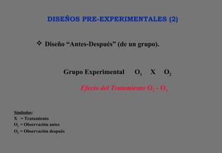 DISEÑOS PRE-EXPERIMENTALES (2)
 Diseño “Antes-Después” (de un grupo).
Grupo Experimental O1 X O2
Efecto del Tratamiento O2 - O1
Símbolos:
X = Tratamiento
O1 = Observación antes
O2 = Observación después
 
