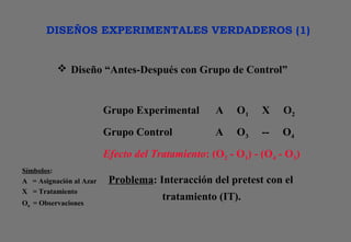 DISEÑOS EXPERIMENTALES VERDADEROS (1)
 Diseño “Antes-Después con Grupo de Control”
Grupo Experimental A O1 X O2
Grupo Control A O3 -- O4
Efecto del Tratamiento: (O2 - O1) - (O4 - O3)
Símbolos:
A = Asignación al Azar
X = Tratamiento
On = Observaciones
Problema: Interacción del pretest con el
tratamiento (IT).
 