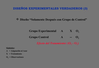 DISEÑOS EXPERIMENTALES VERDADEROS (3)
 Diseño “Solamente Después con Grupo de Control”
Grupo Experimental A X O1
Grupo Control A -- O2
Efecto del Tratamiento: (O2 - O1)
Símbolos:
A = Asignación al Azar
X = Tratamiento
On = Observaciones
 
