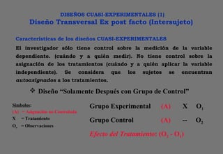 DISEÑOS CUASI-EXPERIMENTALES (1)
Diseño Transversal Ex post facto (Intersujeto)
 Diseño “Solamente Después con Grupo de Control”
Grupo Experimental (A) X O1
Grupo Control (A) -- O2
Efecto del Tratamiento: (O2 - O1)
Símbolos:
(A) = Asignación no Controlada
X = Tratamiento
On = Observaciones
Características de los diseños CUASI-EXPERIMENTALES
El investigador sólo tiene control sobre la medición de la variable
dependiente. (cuándo y a quién medir). No tiene control sobre la
asignación de los tratamientos (cuándo y a quién aplicar la variable
independiente). Se considera que los sujetos se encuentran
autoasignados a los tratamientos.
 