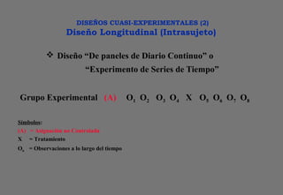 DISEÑOS CUASI-EXPERIMENTALES (2)
Diseño Longitudinal (Intrasujeto)
 Diseño “De paneles de Diario Continuo” o
“Experimento de Series de Tiempo”
Grupo Experimental (A) O1 O2 O3 O4 X O5 O6 O7 O8
Símbolos:
(A) = Asignación no Controlada
X = Tratamiento
On = Observaciones a lo largo del tiempo
 