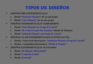 TIPOS DE DISEÑOS
 DISEÑOS PRE-EXPERIMENTALES
1. Diseño “Solamente Después” (de un solo grupo)
2. Diseño “Antes-Después” (de un solo grupo)
 DISEÑOS EXPERIMENTALES VERDADEROS
1. Diseño “Antes-Después con Grupo de Control”
2. Diseño “De Cuatro Grupos-Seis Estudios” (Diseño de Solomon)
3. Diseño “Solamente Después con Grupo de Control”
 DISEÑOS CUASI-EXPERIMENTALES (O EXPO-FACTO)
1. Diseños Transversal (Intersujeto): “Solamente Después c/Grupo de Control”
2. Diseños Longitudinal (Intrasujeto): “Diseño de Paneles”
 DISEÑOS EXPERIMENTALES AVANZADOS
1. Diseño “De Bloques Aleatorizados”
2. Diseño “Cuadrado Latino”
3. Diseño “Factorial”
 