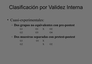 Clasificación por Validez Interna
• Cuasi-experimentales:
– Dos grupos no equivalentes con pre-postest
G1 O1 X O2
G2 O3 O4
- Dos muestras separadas con pretest-postest
G1 O1 X
G2 X O2
 