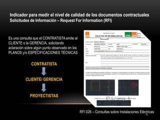 Indicador para medir el nivel de calidad de los documentos contractuales Solicitudes de Información – Request For Information (RFI) 
RFI 026 – Consultas sobre Instalaciones Eléctricas 
Es una consulta que el CONTRATISTA emite al CLIENTE o la GERENCIA, solicitando aclaración sobre algún punto observado en los PLANOS y/o ESPECIFICACIONES TÉCNICAS 
CONTRATISTA 
CLIENTE/ GERENCIA 
PROYECTISTAS 
12  