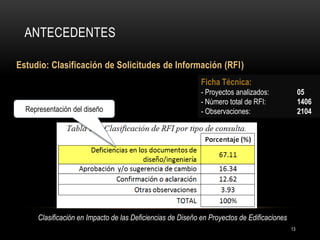 Estudio: Clasificación de Solicitudes de Información (RFI) 
ANTECEDENTES 
Ficha Técnica: 
- Proyectos analizados: 05 
- Número total de RFI: 1406 
- Observaciones: 2104 
Clasificación en Impacto de las Deficiencias de Diseño en Proyectos de Edificaciones 
Representación del diseño 
13  