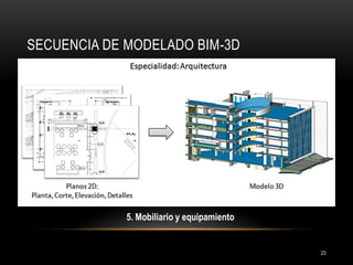 SECUENCIA DE MODELADO BIM-3D 
3° Arquitectura básica 
4° Instalaciones 
4° Arquitectura detallada 
5. Mobiliario y equipamiento 
2° Estructuras 
1º Estabilización 
23  
