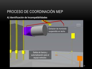 PROCESO DE COORDINACIÓN MEP 
Extractor de monóxido suspendido en techo 
Salida de fuerza y automatización para el equipo extractor. 
A) Identificación de Incompatibilidades 
24  