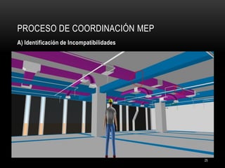 PROCESO DE COORDINACIÓN MEP 
A) Identificación de Incompatibilidades 
25  