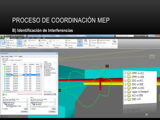 PROCESO DE COORDINACIÓN MEP 
B) Identificación de Interferencias 
26  