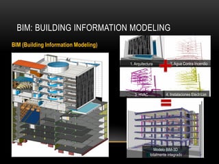 BIM: BUILDING INFORMATION MODELING 
1. Arquitectura 
2. Agua Contra Incendio 
3. HVAC 
4. Instalaciones Eléctricas 
Modelo BIM-3D totalmente integrado 
BIM (Building Information Modeling) 
5  