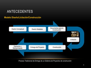 ANTECEDENTES 
Operación y Mantenimiento 
Entrega del Proyecto 
Construcción 
Licitación 
Proceso Tradicional de Entrega de un Sistema de Proyectos de construcción 
Modelo Diseño/Licitación/Construcción 
Diseño Conceptual 
Diseño Detallado 
Documentos para la Construcción 
6  
