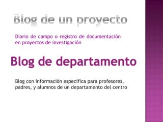 Diario de campo o registro de documentación
en proyectos de investigación




Blog con información especifica para profesores,
padres, y alumnos de un departamento del centro
 