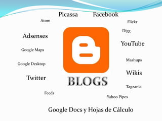 FacebookPicassaAtomFlickrDiggAdsensesYouTubeGoogle MapsMashupsGoogle Desktop WikisTwitterBLOGSTagzaniaFeedsYahoo Pipes Google Docs y Hojas de Cálculo 