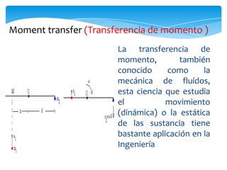 Moment transfer (Transferencia de momento )
                       La transferencia de
                       momento,         también
                       conocido     como      la
                       mecánica de fluídos,
                       esta ciencia que estudia
                       el           movimiento
                       (dinámica) o la estática
                       de las sustancia tiene
                       bastante aplicación en la
                       Ingeniería
 
