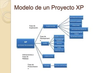 Más responsabilidad que en otros modos de desarrollo