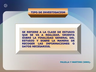 TIPO DE INVESTIGACION

SE REFIERE A LA CLASE DE ESTUDIO
QUE SE VA A REALIZAR. ORIENTA
SOBRE LA FINALIDAD GENERAL DEL
ESTUDIO Y SOBRE LA MANERA DE
RECOGER LAS INFORMACIONES O
DATOS NECESARIOS.

PALELLA Y MARTINS (2003).

 