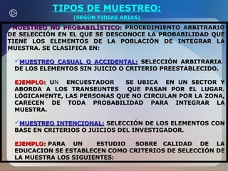 TIPOS DE MUESTREO:
(SEGÚN FIDIAS ARIAS)

MUESTREO NO PROBABILÍSTICO: PROCEDIMIENTO ARBITRARIO
DE SELECCIÓN EN EL QUE SE DESCONOCE LA PROBABILIDAD QUE
TIENE LOS ELEMENTOS DE LA POBLACIÓN DE INTEGRAR LA
MUESTRA. SE CLASIFICA EN:
MUESTREO CASUAL O ACCIDENTAL: SELECCIÓN ARBITRARIA
DE LOS ELEMENTOS SIN JUICIO O CRITERIO PREESTABLECIDO.
EJEMPLO: UN ENCUESTADOR
SE UBICA EN UN SECTOR Y
U
ABORDA A LOS TRANSEUNTES
QUE PASAN POR EL LUGAR.
LÓGICAMENTE, LAS PERSONAS QUE NO CIRCULAN POR LA ZONA,
CARECEN DE TODA PROBABILIDAD PARA INTEGRAR LA
MUESTRA.
MUESTREO INTENCIONAL: SELECCIÓN DE LOS ELEMENTOS CON
BASE EN CRITERIOS O JUICIOS DEL INVESTIGADOR.
EJEMPLO: PARA UN
ESTUDIO
SOBRE CALIDAD DE LA
EDUCACION SE ESTABLECEN COMO CRITERIOS DE SELECCIÓN DE
LA MUESTRA LOS SIGUIENTES:

 