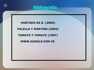Bibliografía

HURTADO DE B. (2000)
PALELLA Y MARTINS (2003)
TAMAYO Y TAMAYO (1997)
WWW.GOOGLE.COM.VE

 