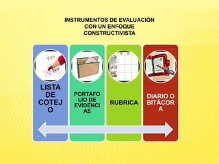 INSTRUMENTOS DE EVALUACIÓN CON UN
            ENFOQUE CONSTRUCTIVISTA




LISTA DE   PORTAFOLIO               DIARIO O
COT...