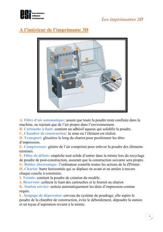  Comment débuter l'impression 3D?