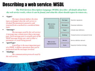 Describing a web service: WSDL <types> The types element defines the data types exchanged when the web service is invoked.The parameters passed to and returned from a method are considered data types. <message> The messages used by the web service. A message may contain more than a message part. Each message part is actually part of the SOAP message being sent, and is either a parameter or result being passed.  <portType>  A portType is the most important part of a WSDL. it defines operations that can be performed and the messages involved.  <binding> The communication protocols used by the web service The Web Services Description Language (WSDL) describes  all details about how the web service works, where it can be found, and what the client should expect in return etc.. 