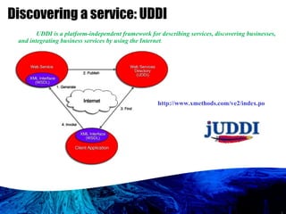 Discovering a service: UDDI UDDI is a platform-independent framework for describing services, discovering businesses, and integrating business services by using the Internet . http://www.xmethods.com/ve2/index.po 
