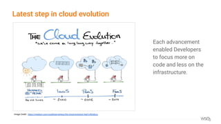 Latest step in cloud evolution
Each advancement
enabled Developers
to focus more on
code and less on the
infrastructure.
Image Credit : https://medium.com/royallyserverless/the-cloud-evolution-9ad1c9b3dccc
 