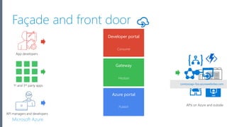 Exposing services with Azure API Management | PPTX