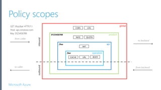 Exposing services with Azure API Management | PPTX