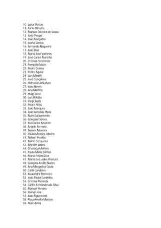 10.   Luísa Matias
11.   Tânia Oliveira
12.   Manuel Oliveira de Sousa
13.   João Vargas
14.   João Margalha
15.   Joana Santos
16.   Fernando Nogueira
17.   João Dias
18.   Maria José Valinhas
19.   José Carlos Marinho
20.   Cristina Perestrelo
21.   Pompílio Souto
22.   Pedro Gomes
23.   Pedro Aguiar
24.   Luís Madail
25.   José Gonçalves
26.   Florbela Gonçalves
27.   João Neves
28.   Ana Martins
29.   Hugo Leite
30.   Luís Roldão
31.   Jorge Assis
32.   Pedro Neto
33.   João Marques
34.   João Almeida Mota
35.   Nuno Sacramento
36.   Gonçalo Gomes
37.   Rui Daniel Amorim
38.   Ângelo Ferreira
39.   Susana Moreira
40.   Paulo Mendes Ribeiro
41.   Nelson Peralta
42.   Mário Cerqueira
43.   Myriam Lopes
44.   Gracinda Martins
45.   Paula Maria Santos
46.   Maria Pedro Silva
47.   Maria de Lurdes Ventura
48.   Gonçalo Avelâs Nunes
49.   Ana Margarida Costa
50.   Carla Candeias
51.   Alexandra Monteiro
52.   João Paulo Cardielos
53.   Cristina Miranda
54.   Carlos Fernandes da Silva
55.   Manuel Pereira
56.   Joana Lima
57.   João Figueiredo
58.   Rosa Amélia Martins
59.   Nuno Lima
 