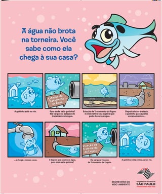 SECRETARIA
DA EDUCAÇÃO
A água não brota
na torneira. Você
sabe como ela
chega à sua casa?
A gotinha está no rio. Para onde vai a gotinha?
Ela vai para a estação de
tratamento da água.
Estação de Tratamento da Água:
é onde retira-se a sujeira que
pode haver na água.
Depois de ser tratada,
a gotinha passa pelos
encanamentos...
...e chega a nossas casas. E depois que usamos a água,
para onde vai a gotinha?
Ela vai para Estação
de Tratamento de Esgoto.
A gotinha volta então,para o rio.
banners.indd 8 1/29/09 5:33 PM
 