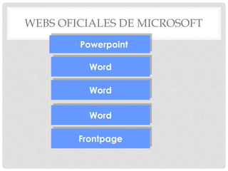 WEBS OFICIALES DE MICROSOFT
• Powerpoint
Word
Word
Word
Frontpage
 