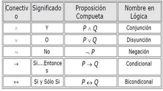 Logica matematica TrabajoG1- Nataly Castro;Jose Luis Salazar.pptx