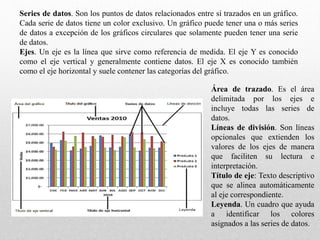 Series de datos. Son los puntos de datos relacionados entre sí trazados en un gráfico. 
Cada serie de datos tiene un color exclusivo. Un gráfico puede tener una o más series 
de datos a excepción de los gráficos circulares que solamente pueden tener una serie 
de datos. 
Ejes. Un eje es la línea que sirve como referencia de medida. El eje Y es conocido 
como el eje vertical y generalmente contiene datos. El eje X es conocido también 
como el eje horizontal y suele contener las categorías del gráfico. 
Área de trazado. Es el área 
delimitada por los ejes e 
incluye todas las series de 
datos. 
Líneas de división. Son líneas 
opcionales que extienden los 
valores de los ejes de manera 
que faciliten su lectura e 
interpretación. 
Título de eje: Texto descriptivo 
que se alinea automáticamente 
al eje correspondiente. 
Leyenda. Un cuadro que ayuda 
a identificar los colores 
asignados a las series de datos. 
 