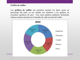Gráfico de anillos 
Los gráficos de anillos nos permiten mostrar los datos como un 
porcentaje del total, en ese sentido son similares a los gráficos de 
circulares (gráficos de pie). Con estos gráficos podemos fácilmente 
enfocar nuestra atención en el tamaño de cada sección del anillo. 
 