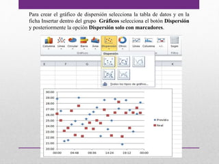 Para crear el gráfico de dispersión selecciona la tabla de datos y en la 
ficha Insertar dentro del grupo Gráficos selecciona el botón Dispersión 
y posteriormente la opción Dispersión solo con marcadores. 
 