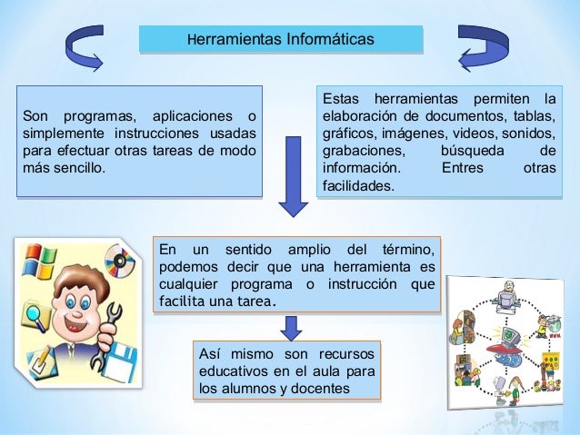 Herramientas Informaticas en la Educacion