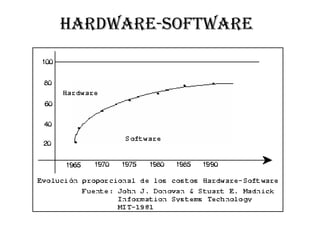 HARDWARE-SOFTWARE 