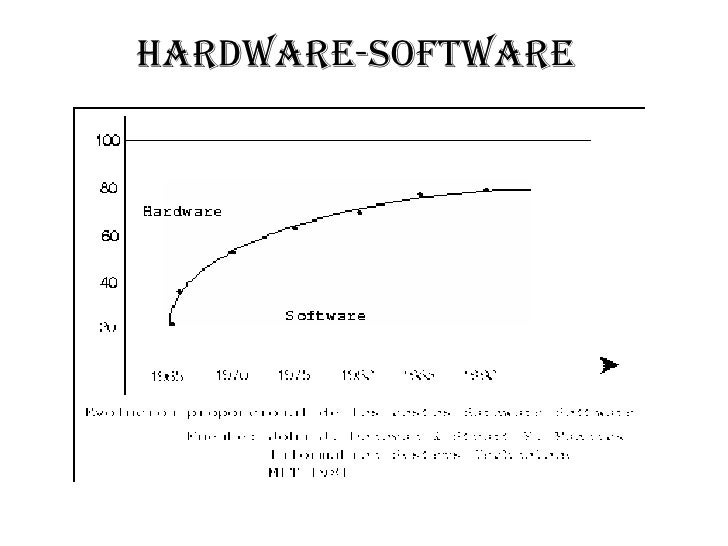 Introduccion A La Ingenieria De Software