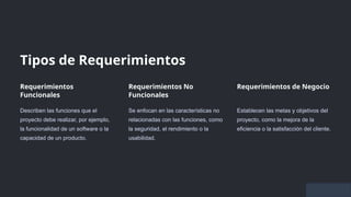 Tipos de Requerimientos
Requerimientos
Funcionales
Describen las funciones que el
proyecto debe realizar, por ejemplo,
la funcionalidad de un software o la
capacidad de un producto.
Requerimientos No
Funcionales
Se enfocan en las características no
relacionadas con las funciones, como
la seguridad, el rendimiento o la
usabilidad.
Requerimientos de Negocio
Establecen las metas y objetivos del
proyecto, como la mejora de la
eficiencia o la satisfacción del cliente.
 