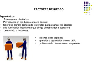 FACTORES DE RIESGO
Ergonómicos
• Asientos mal diseñados;
• Permanecer en pie durante mucho tiempo;
• tener que alargar demasiado los brazos para alcanzar los objetos;
• una iluminación insuficiente que obliga al trabajador a acercarse
• demasiado a las piezas.
• lesiones en la espalda;
• aparición o agravación de una LER;
• problemas de circulación en las piernas
 