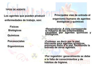 TIPOS DE AGENTE
Los agentes que pueden producir
enfermedades de trabajo, son:
Físicos
Biológicos
Químicos
Psicosociales
Ergonómicos
Principales vías de entrada al
organismo humano de agentes
biológicos y químicos
•Respiratoria: A ésta corresponde
la mayoría de las enfermedades
causadas por agentes químicos y
biológicos.
•Cutánea: es decir por la piel,
frecuente para agentes químicos,
provocan daño a la piel, facilitando la
entrada de otros agentes.
•Por ingestión: generalmente se debe
a la falta de conocimientos y de
hábitos de higiene.
 