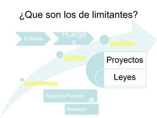 ¿Que son los de limitantes? 