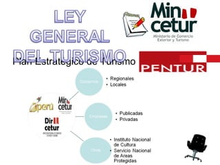 Plan Estratégico de Turismo 